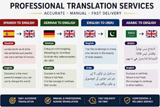 professionally translate major world languages
