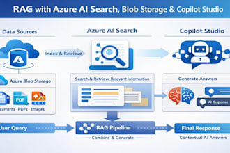 build an enterprise rag pipeline with azure cognitive search