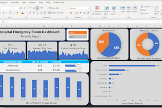 do excel data analysis or data cleaing and create dashboards