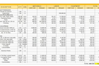 estimate the required quantities for your building projects
