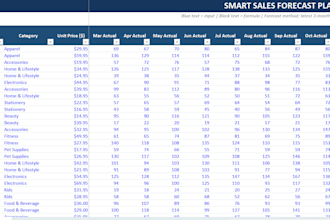 create a demand spreadsheet for your ecommerce business