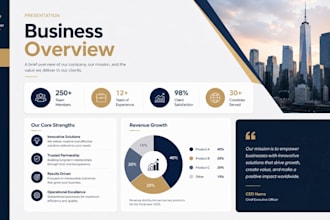 desing professional powerpoint and canva presentation slides
