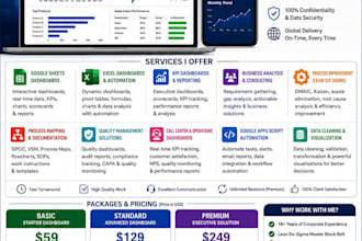 transform your business with ai, dashboards