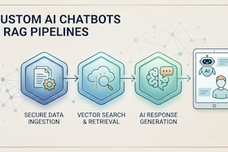 build custom ai agents and rag pipeline