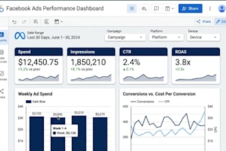 create looker studio dashboard