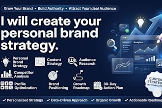 create a social media strategy for your brand