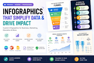 design premium infographics in canva powerpoint and google slides