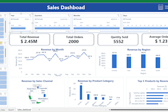 create an excel dashboard and KPI report