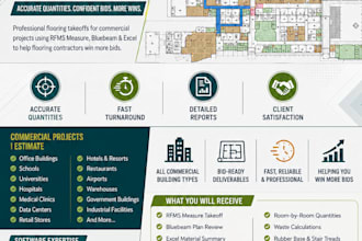prepare  commercial flooring takeoffs using rfms measure