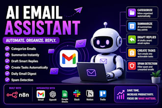 build n8n ai email assistant, executive inbox automation and ai workflow