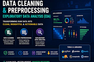 clean, preprocess, and format your messy data using python
