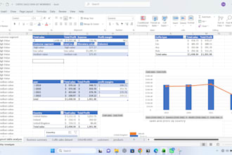 analyze business dataset, build financial dashboard insight and solution driven