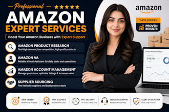find profitable amazon products with high profits and high ROI