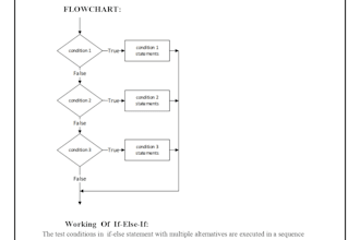 professionally type mathematical equations in microsoft word