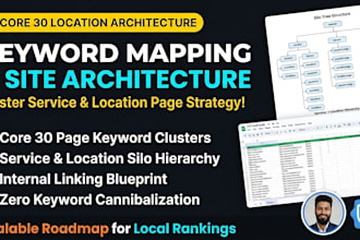 do keyword mapping and website architecture for location pages