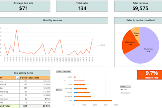 create professional excel dashboard, reports and KPI tracker