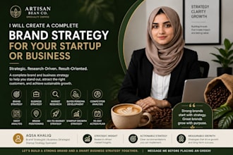 create a complete brand strategy for your startup or business