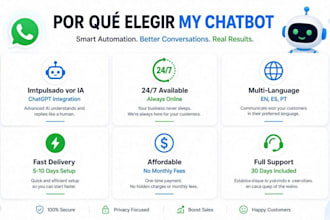 create a custom whatsapp chatbot with ai integration