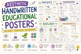 create aesthetic handwritten educational posters