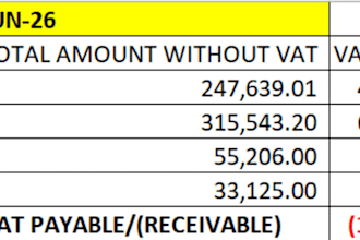 accounting bookkeeping vat and tax services