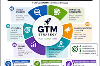 be your go to market strategist for business growth