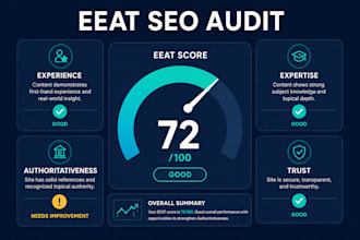 do an eeat SEO audit for the website to boost google ranking and ai visibility