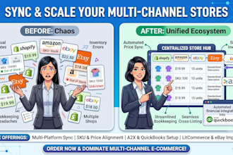 do shopify, amazon, ebay multi channel listing sync and ecommerce qb accounting