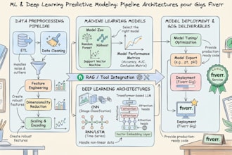 train predictive machine learning models using python and pytorch
