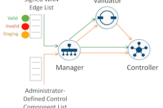 cisco network configuration and troubleshooting