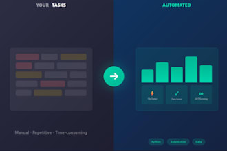 build ai automation workflows with n8n make and llm apis