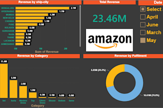make an interactive dashboards to enable you make  right decisions for sales