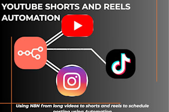 n8n content and workflow automation