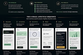 write saas email campaigns , build revenue marketing systems