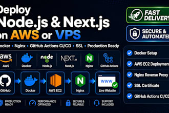 deploy nodejs nextjs app with docker nginx and ci cd on AWS vps