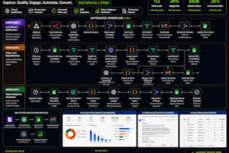build ai lead generation and email outreach automation