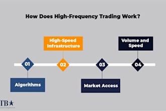build profitable grid trading bot, hft trading bot, dca trading bot, volume bot