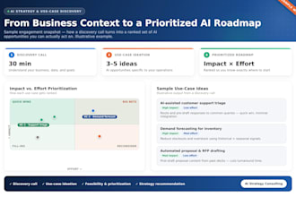 be your ai consultant for use case discovery and strategy
