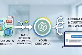build a chatgpt ai chatbot for your website