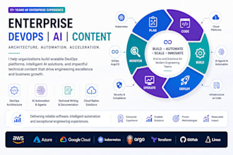 architect devops ai automation and technical solutions