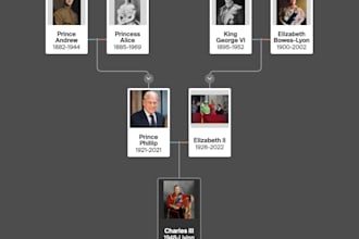 research your UK family tree and british ancestry