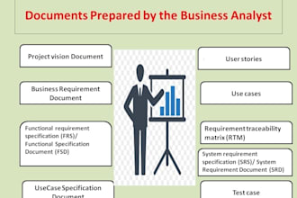 be your IT business analyst and documentation expert