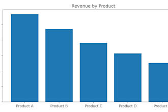analyze your sales data and provide actionable insights