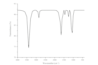 create publication quality scientific graphs in originpro and excel