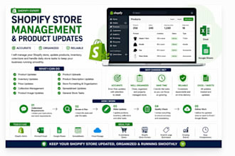 do shopify product listing and store updates