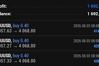 deliver profitable forex trading robot, forex ea robot, trading bot, gold ea