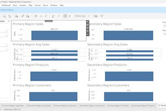 build interactive tableau dashboards and reports