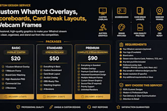 design custom whatnot overlays, card break layouts, scoreboards, and webcam fram