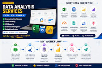 perform data analysis using excel sql and power bi