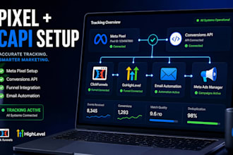 setup meta pixel, facebook capi, and email automation for clickfunnels or ghl