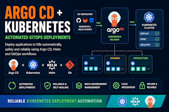 setup argocd gitops deployment for your kubernetes cluster